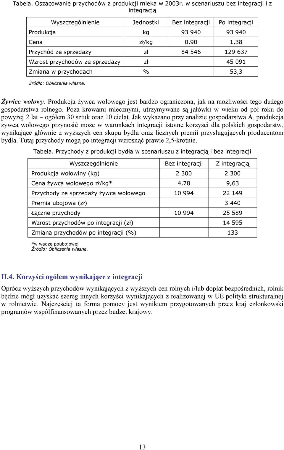 przychodów ze sprzedaży 45 091 Zmiana w przychodach % 53,3 Żywiec wołowy. Produkcja żywca wołowego jest bardzo ograniczona, jak na możliwości tego dużego gospodarstwa rolnego.