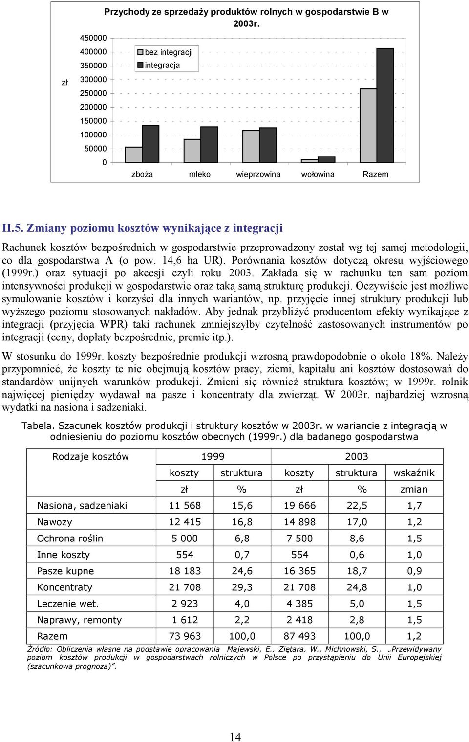 Porównania kosztów dotyczą okresu wyjściowego (1999r.) oraz sytuacji po akcesji czyli roku 2003.