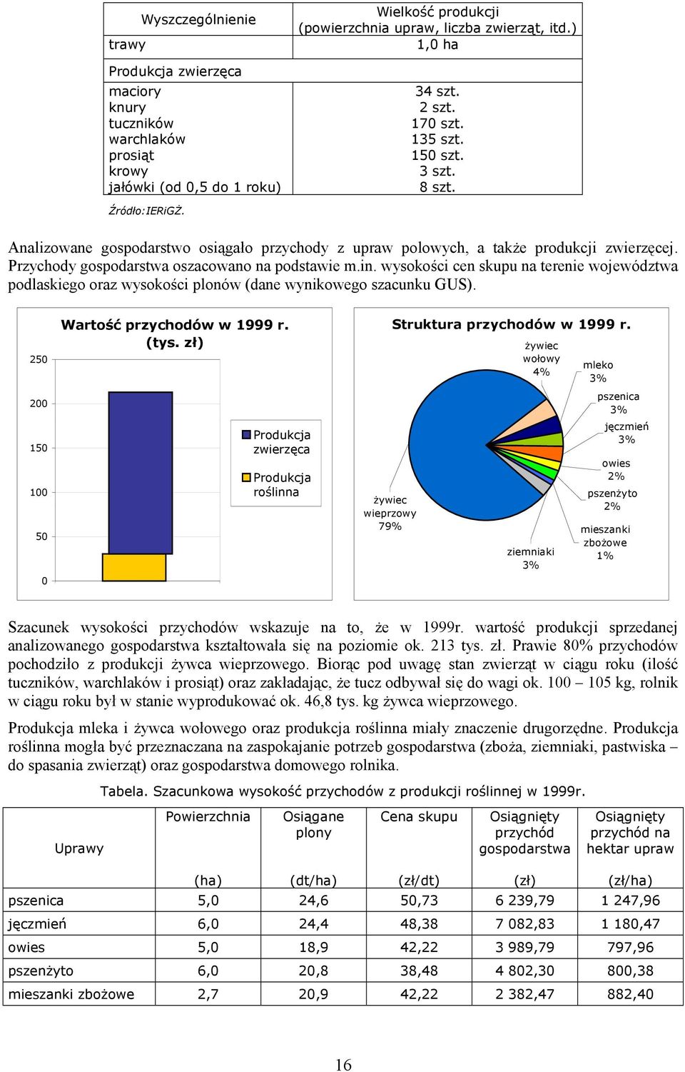 Przychody gospodarstwa oszacowano na podstawie m.in. wysokości cen skupu na terenie województwa podlaskiego oraz wysokości plonów (dane wynikowego szacunku GUS).