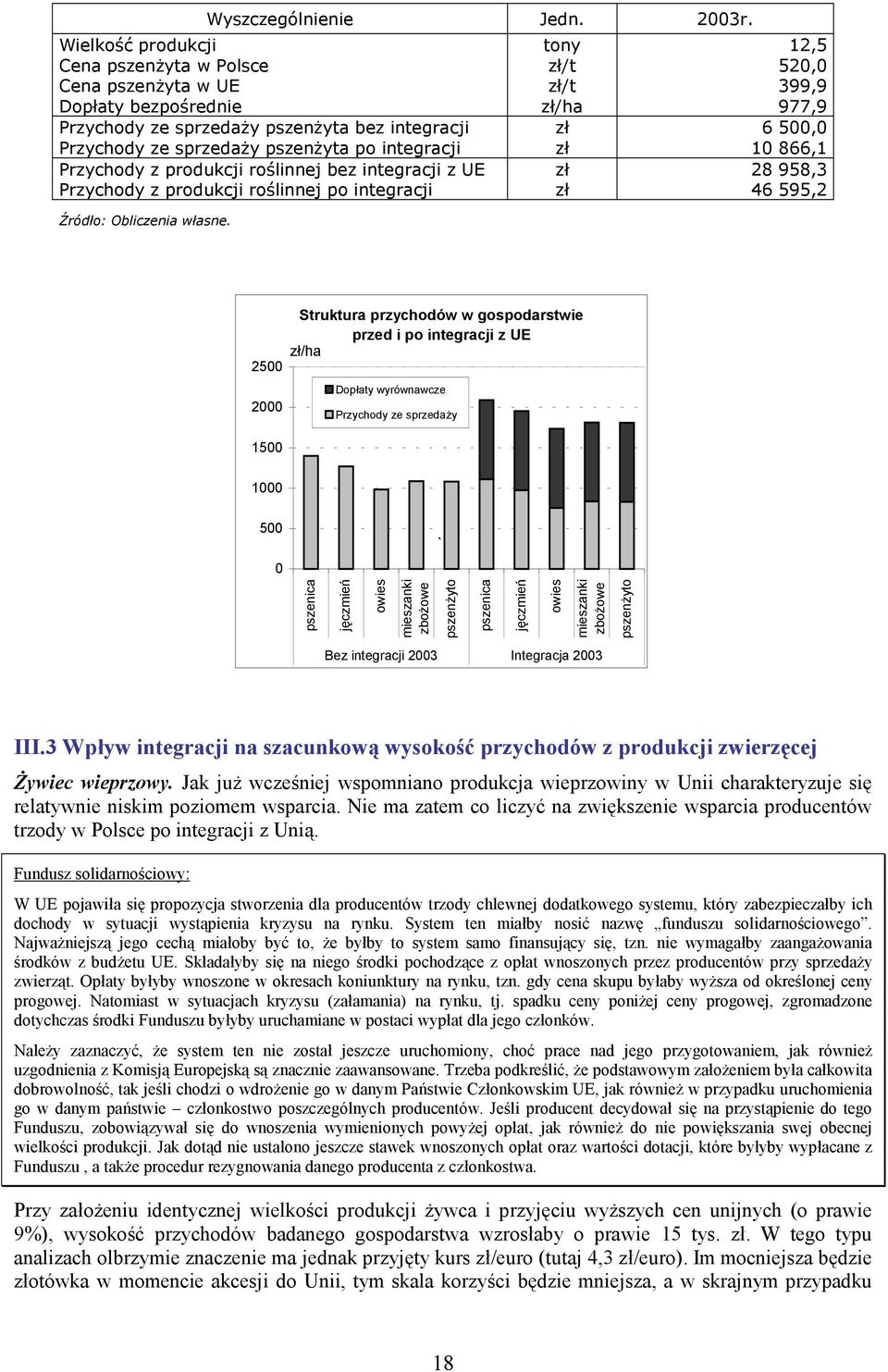 produkcji roślinnej bez integracji z UE Przychody z produkcji roślinnej po integracji tony /t /t /ha 12,5 520,0 399,9 977,9 6 500,0 10 866,1 28 958,3 46 595,2 Struktura przychodów w gospodarstwie