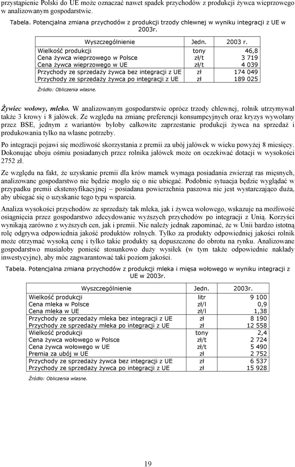 Wielkość produkcji Cena żywca wieprzowego w Polsce Cena żywca wieprzowego w UE Przychody ze sprzedaży żywca bez integracji z UE Przychody ze sprzedaży żywca po integracji z UE tony /t /t 46,8 3 719 4