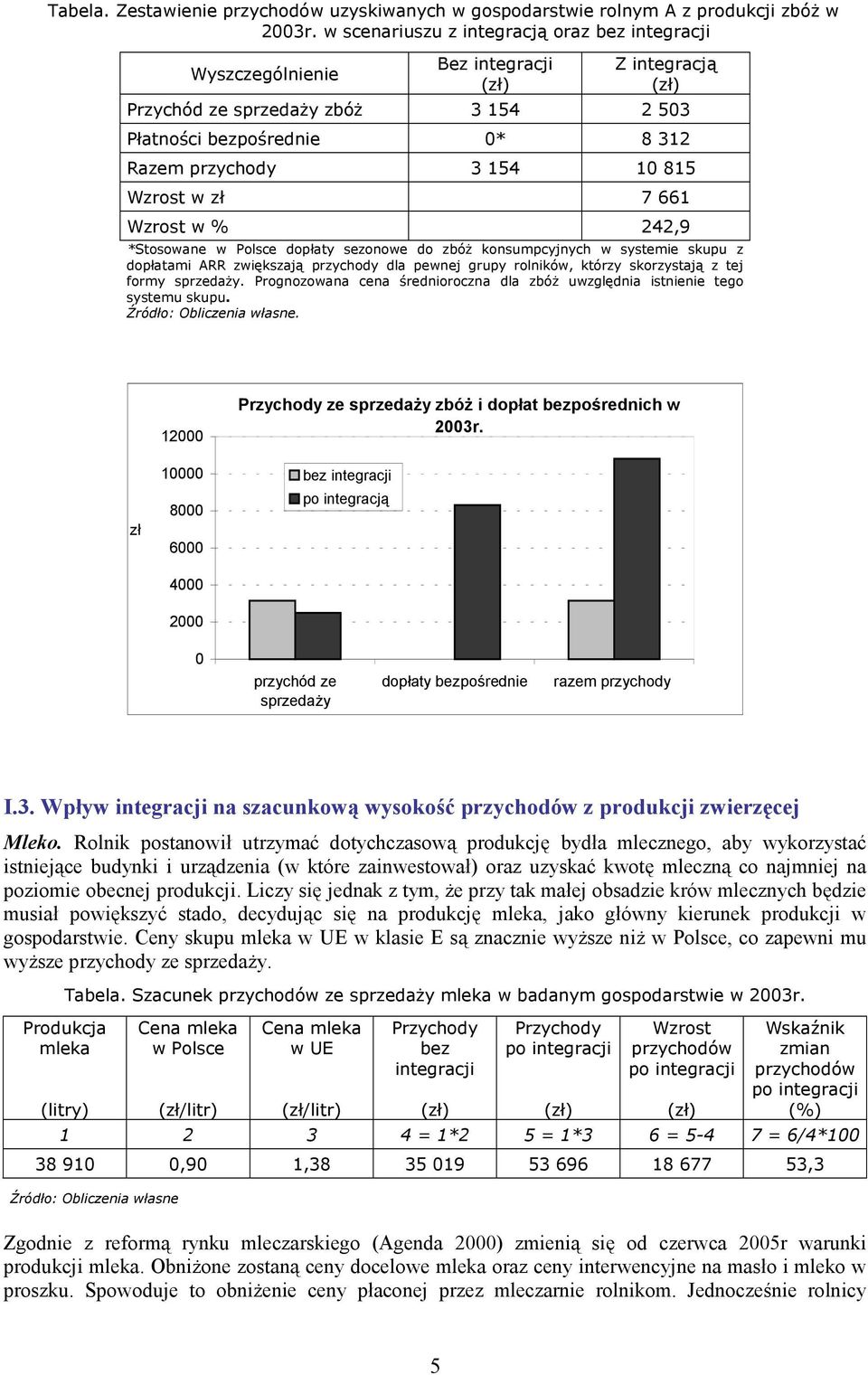 Wzrost w 7 661 Wzrost w % 242,9 *Stosowane w Polsce dopłaty sezonowe do zbóż konsumpcyjnych w systemie skupu z dopłatami ARR zwiększają przychody dla pewnej grupy rolników, którzy skorzystają z tej