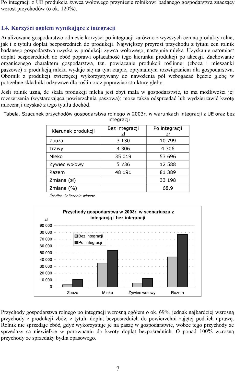 Największy przyrost przychodu z tytułu cen rolnik badanego gospodarstwa uzyska w produkcji żywca wołowego, następnie mleka.