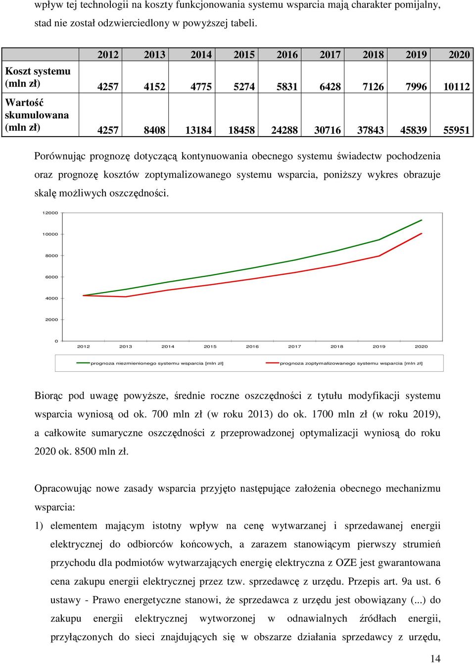 Porównując prognozę dotyczącą kontynuowania obecnego systemu świadectw pochodzenia oraz prognozę kosztów zoptymalizowanego systemu wsparcia, poniŝszy wykres obrazuje skalę moŝliwych oszczędności.