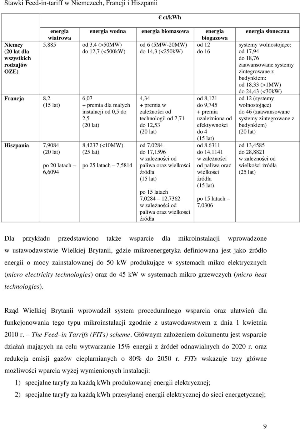 (<10MW) (25 lat) po 25 latach 7,5814 4,34 + premia w zaleŝności od technologii od 7,71 do 12,53 (20 lat) od 7,0284 do 17,1596 w zaleŝności od paliwa oraz wielkości źródła (15 lat) po 15 latach 7,0284