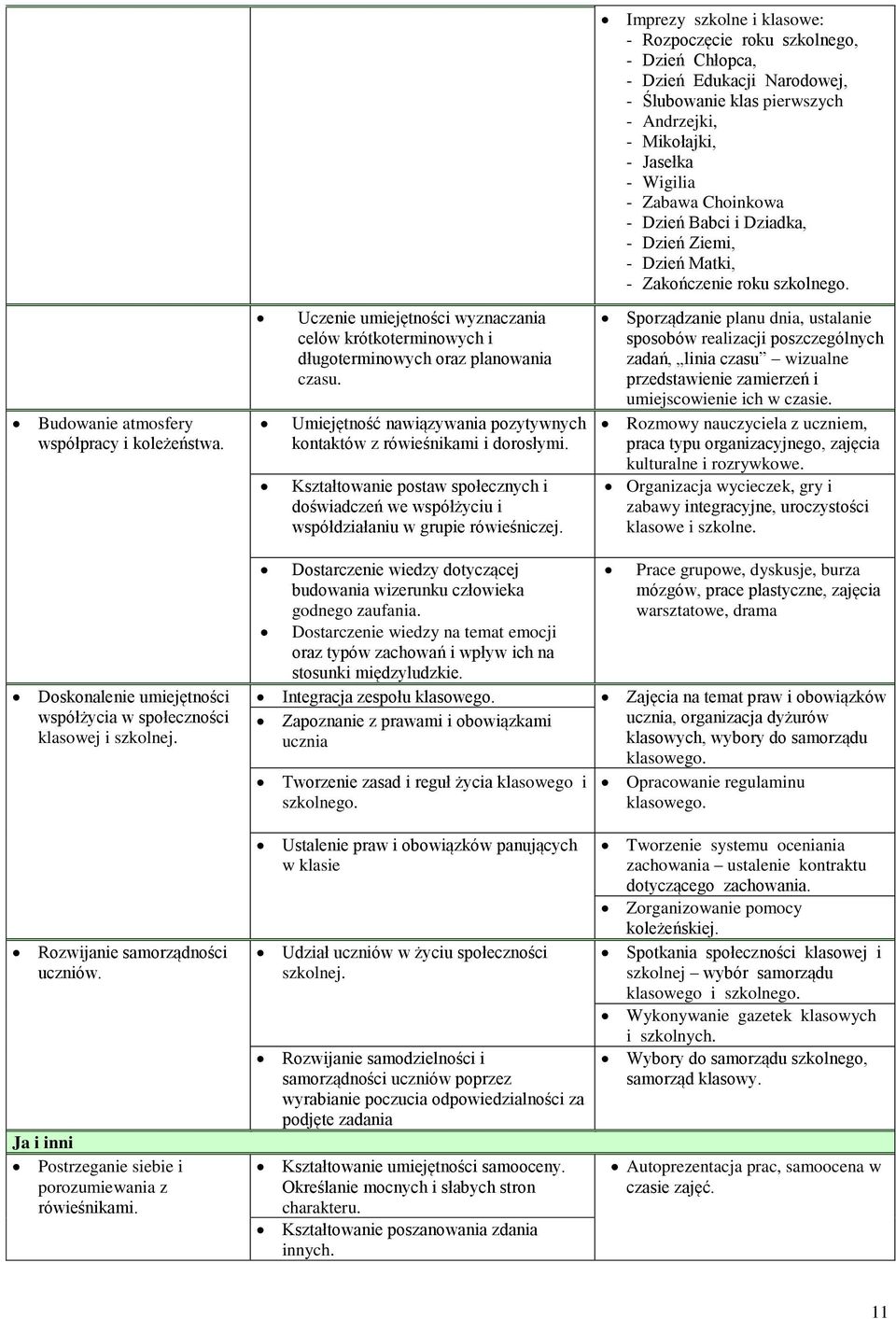 Uczenie umiejętności wyznaczania celów krótkoterminowych i długoterminowych oraz planowania czasu. Umiejętność nawiązywania pozytywnych kontaktów z rówieśnikami i dorosłymi.