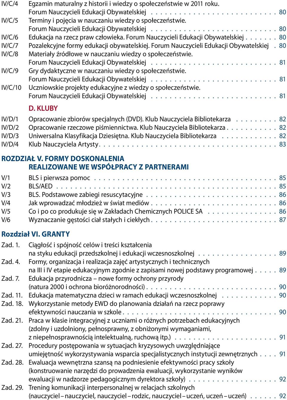 ...... 80 IV/C/7 Pozalekcyjne formy edukacji obywatelskiej. Forum Nauczycieli Edukacji Obywatelskiej. 80 IV/C/8 Materiały źródłowe w nauczaniu wiedzy o społeczeństwie.