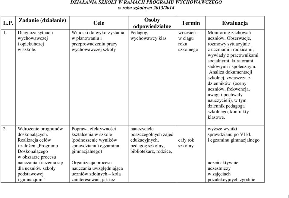 zachowań uczniów, Obserwacje, rozmowy sytuacyjnie z uczniami i rodzicami, wywiady z pracownikami socjalnymi, kuratorami sądowymi i społecznym.