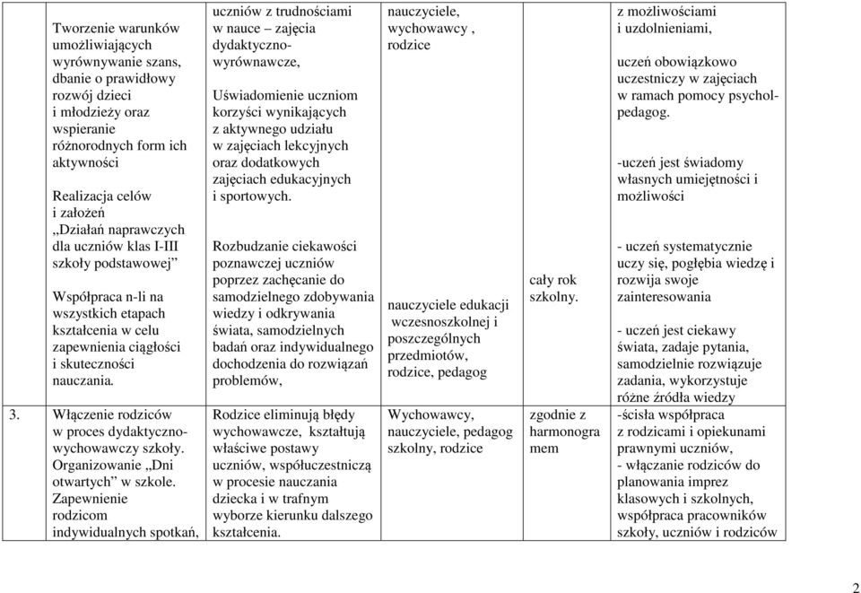 Włączenie rodziców w proces dydaktycznowychowawczy szkoły. Organizowanie Dni otwartych w szkole.