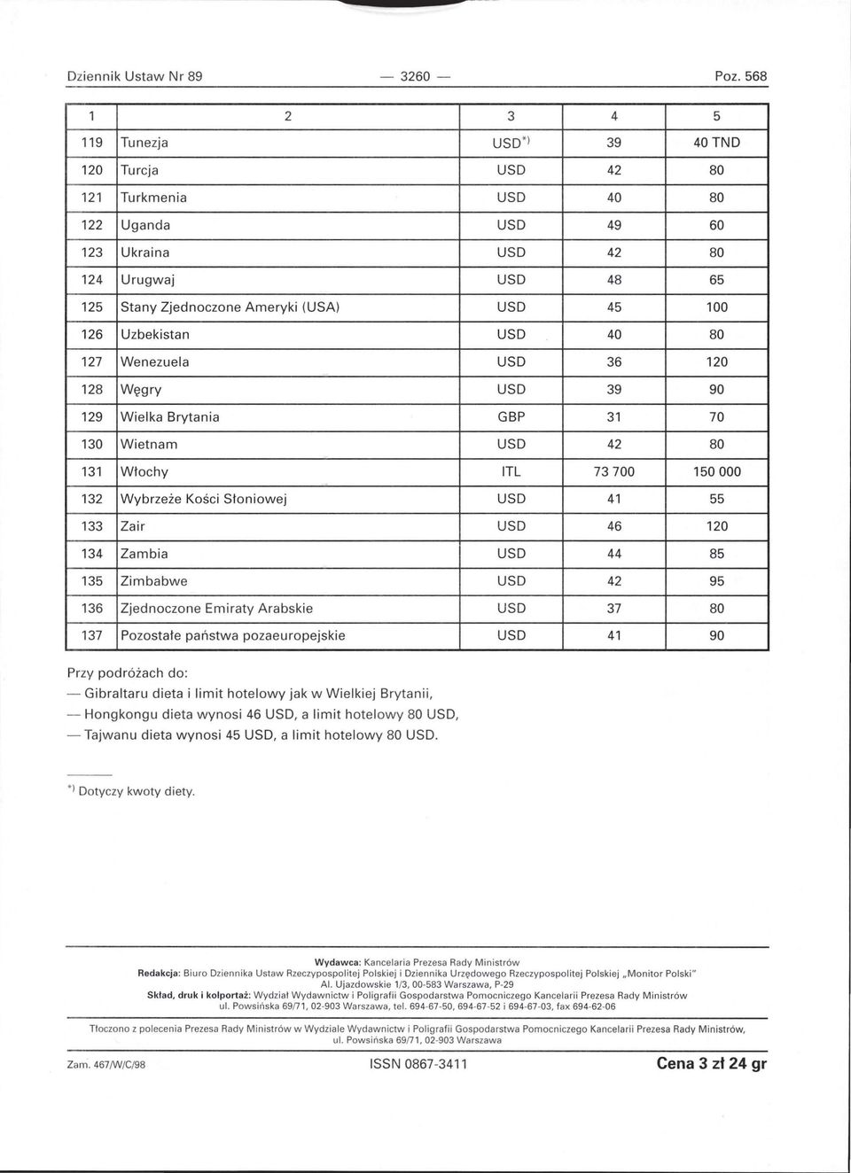 Uzbekistan USD 40 80 127 Wenezuela USD 36 120 128 Węgry USD 39 90 129 Wielka Brytania GBP 31 70 130 Wietnam USD 42 80 131 Włochy ITL 73700 150000 132 Wybrzeże Kości Słoniowej USD 41 55 133 Zair USD