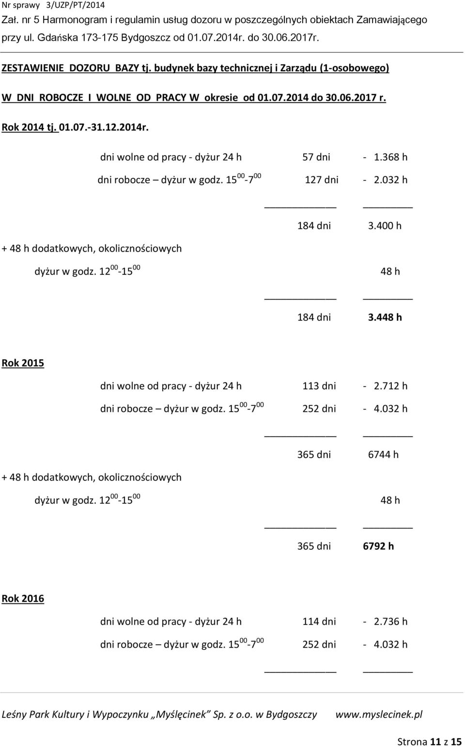 12 00-15 00 48 h 184 dni 3.448 h Rok 2015 dni wolne od pracy - dyżur 24 h 113 dni - 2.712 h dni robocze dyżur w godz. 15 00-7 00 252 dni - 4.