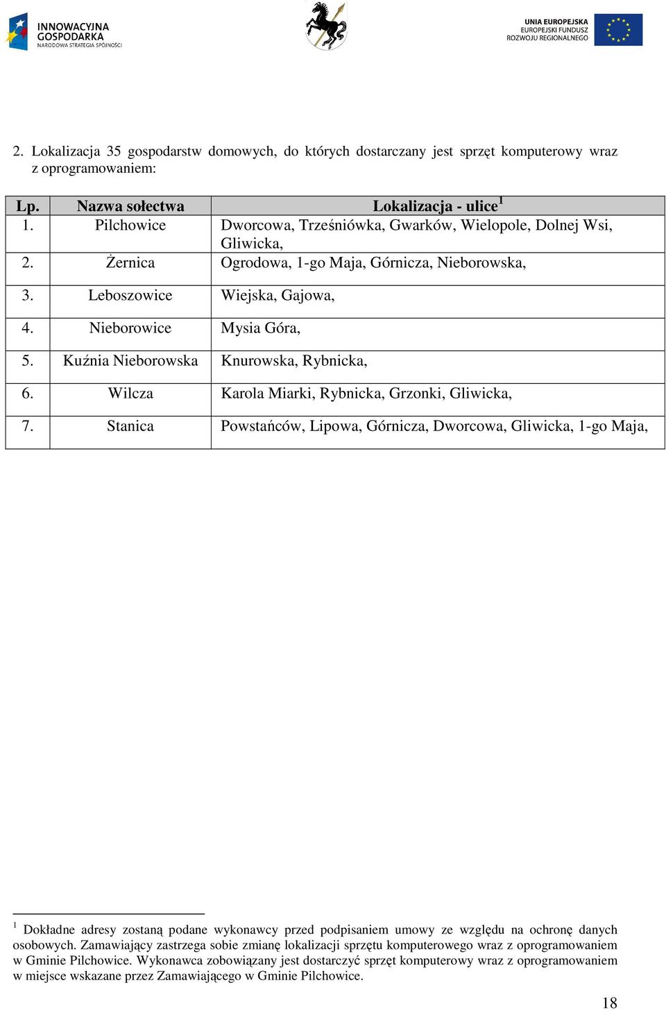 Kuźnia Nieborowska Knurowska, Rybnicka, 6. Wilcza Karola Miarki, Rybnicka, Grzonki, Gliwicka, 7.