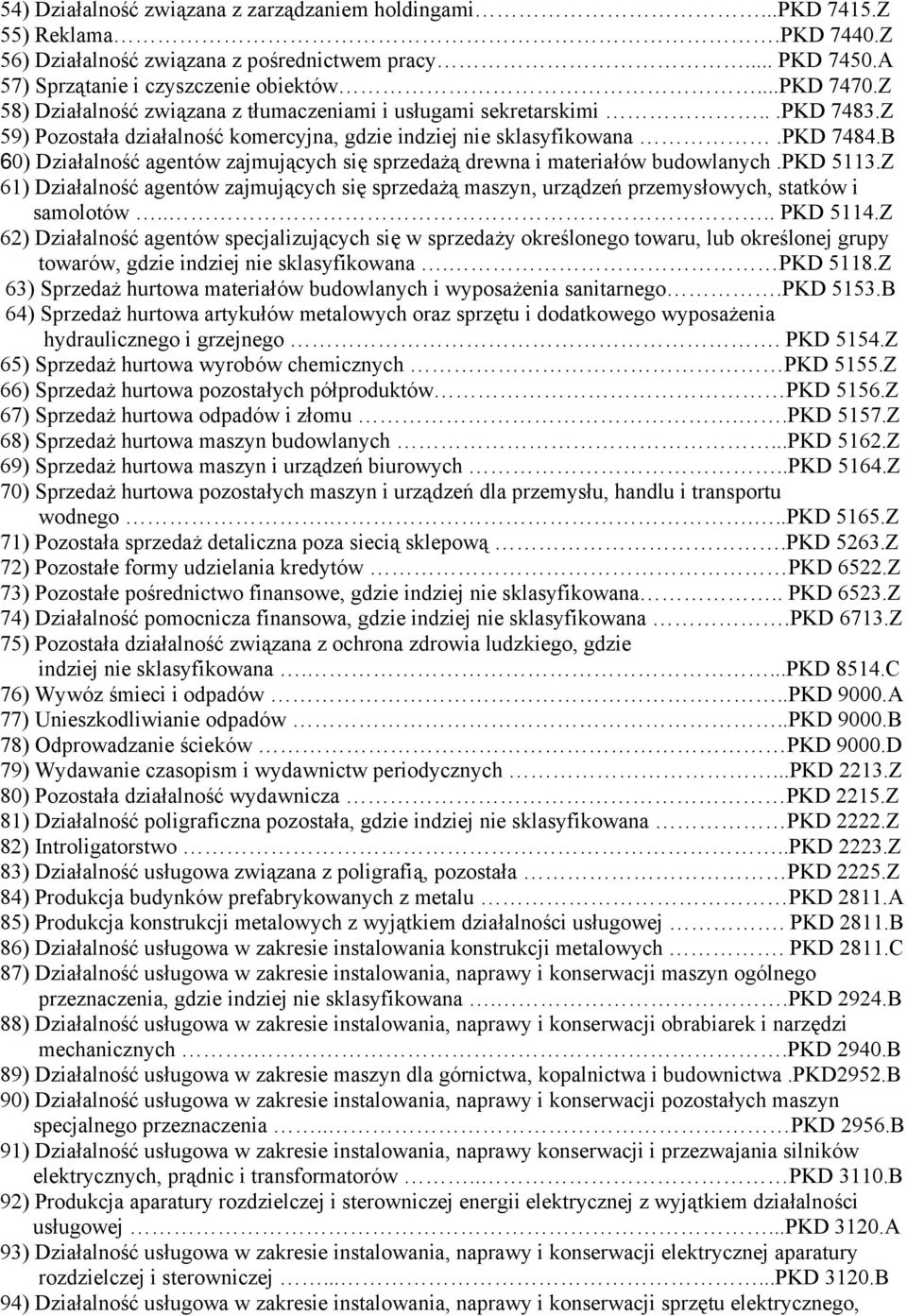 B 60) Działalność agentów zajmujących się sprzedażą drewna i materiałów budowlanych.pkd 5113.Z 61) Działalność agentów zajmujących się sprzedażą maszyn, urządzeń przemysłowych, statków i samolotów.