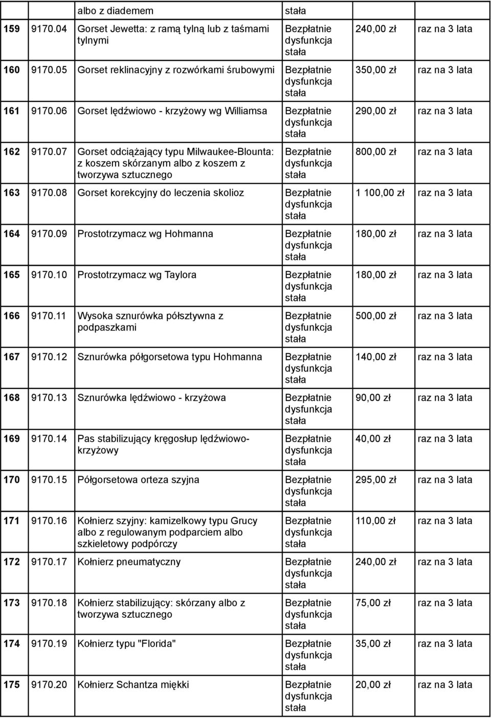 10 Prostotrzymacz wg Taylora 166 9170.11 Wysoka sznurówka półsztywna z podpaszkami 167 9170.12 Sznurówka półgorsetowa typu Hohmanna 168 9170.13 Sznurówka lędźwiowo - krzyżowa 169 9170.