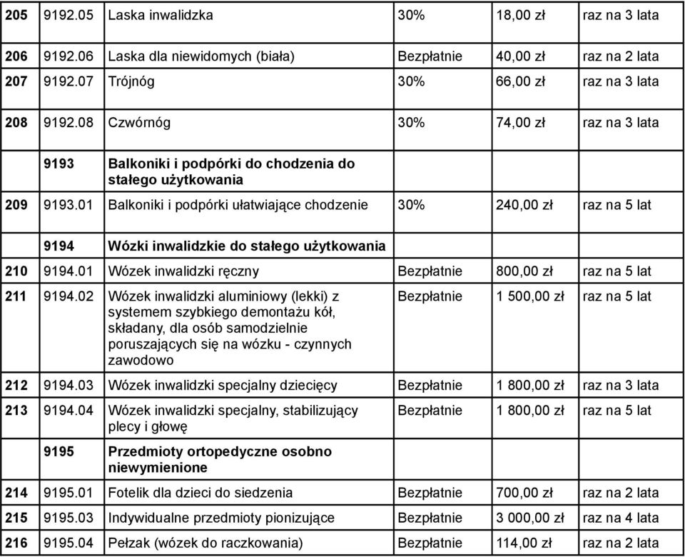 01 Balkoniki i podpórki ułatwiające chodzenie 240,00 zł raz na 5 lat 9194 Wózki inwalidzkie do stałego użytkowania 210 9194.01 Wózek inwalidzki ręczny 800,00 zł raz na 5 lat 211 9194.