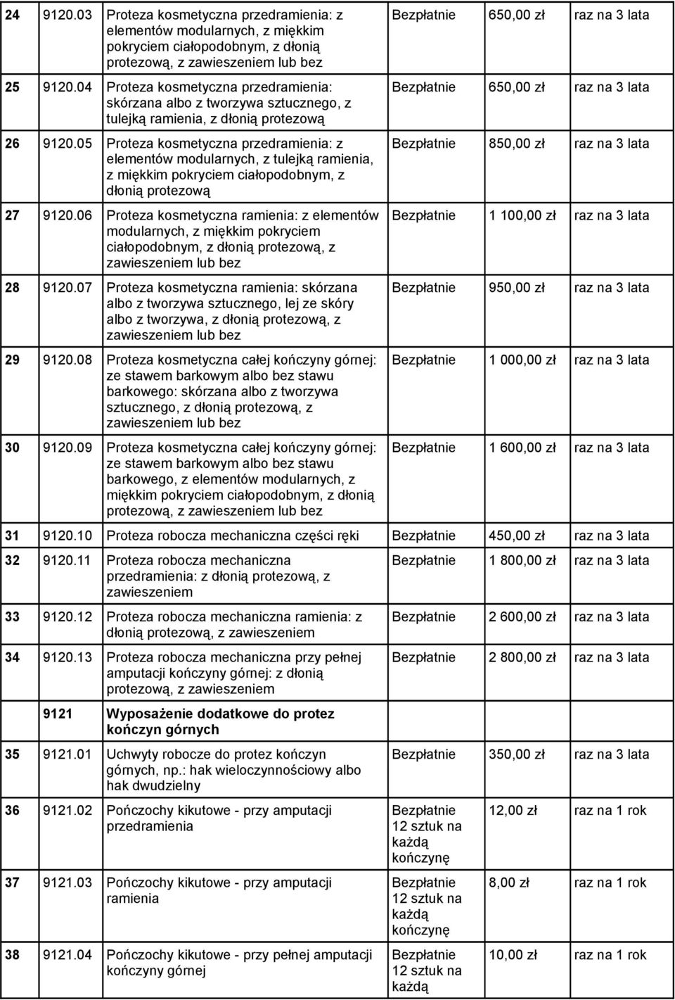 05 Proteza kosmetyczna przedramienia: z elementów modularnych, z tulejką ramienia, z miękkim pokryciem ciałopodobnym, z dłonią protezową 27 9120.