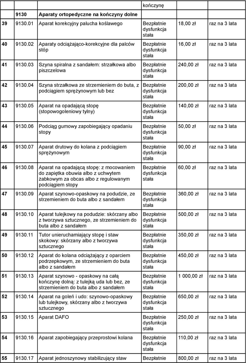 05 Aparat na opadającą stopę (stopowogoleniowy tylny) 44 9130.06 Podciąg gumowy zapobiegający opadaniu stopy 45 9130.07 Aparat drutowy do kolana z podciągiem sprężynowym 46 9130.