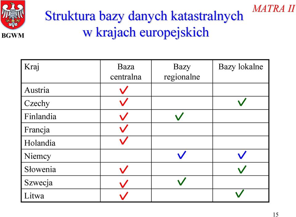 centralna Bazy regionalne Bazy lokalne Austria