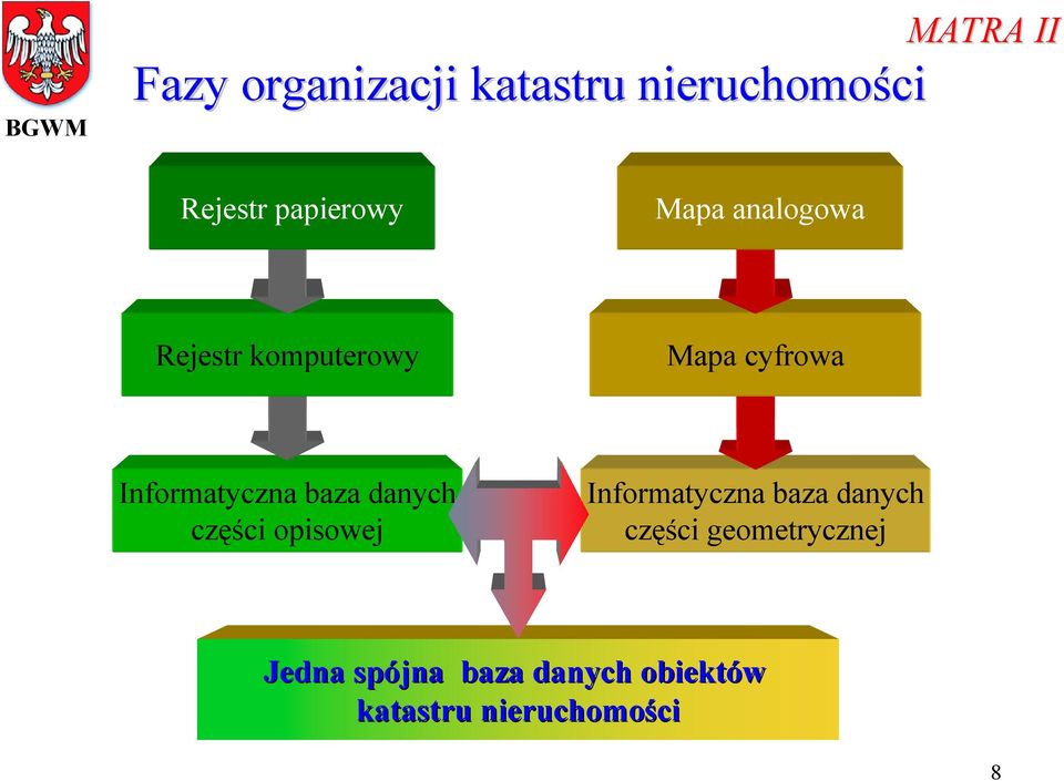 Informatyczna baza danych części opisowej Informatyczna baza danych