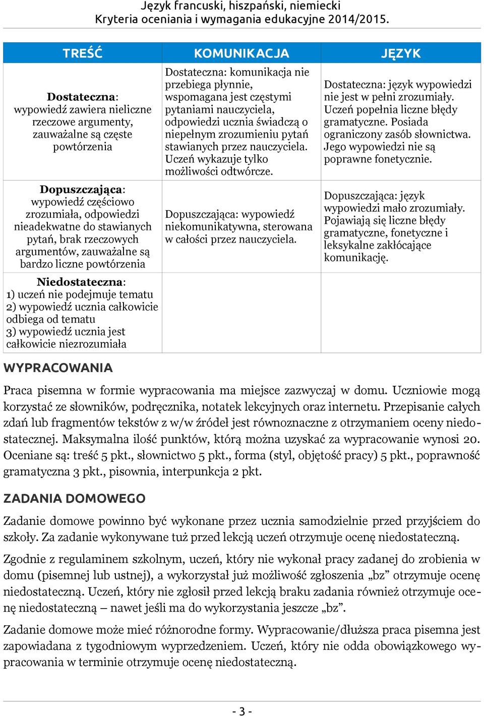 ucznia jest całkowicie niezrozumiała WYPRACOWANIA Dostateczna: komunikacja nie przebiega płynnie, wspomagana jest częstymi pytaniami nauczyciela, odpowiedzi ucznia świadczą o niepełnym zrozumieniu