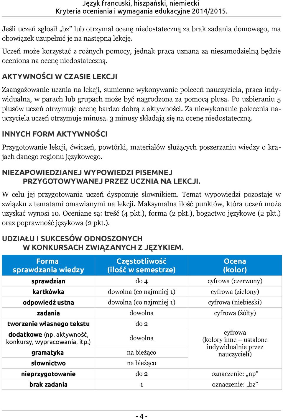 AKTYWNOŚCI W CZASIE LEKCJI Zaangażowanie ucznia na lekcji, sumienne wykonywanie poleceń nauczyciela, praca indywidualna, w parach lub grupach może być nagrodzona za pomocą plusa.