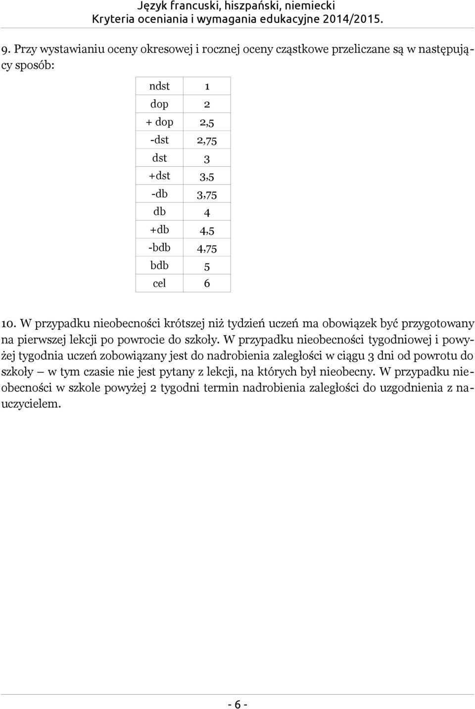 W przypadku nieobecności tygodniowej i powyżej tygodnia uczeń zobowiązany jest do nadrobienia zaległości w ciągu 3 dni od powrotu do szkoły w tym czasie nie