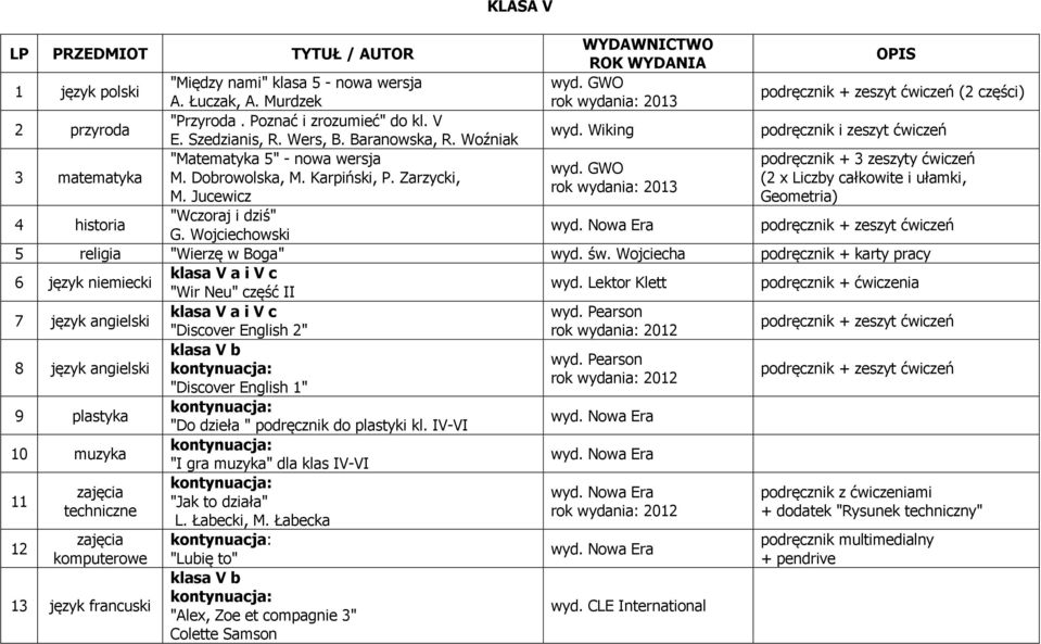 Jucewicz Geometria) 4 historia "Wczoraj i dziś" G. Wojciechowski 5 religia "Wierzę w Boga" wyd. św.