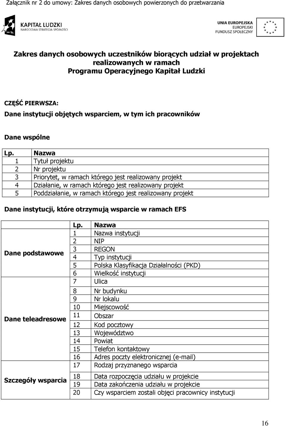 Nazwa 1 Tytuł projektu 2 Nr projektu 3 Priorytet, w ramach którego jest realizowany projekt 4 Działanie, w ramach którego jest realizowany projekt 5 Poddziałanie, w ramach którego jest realizowany