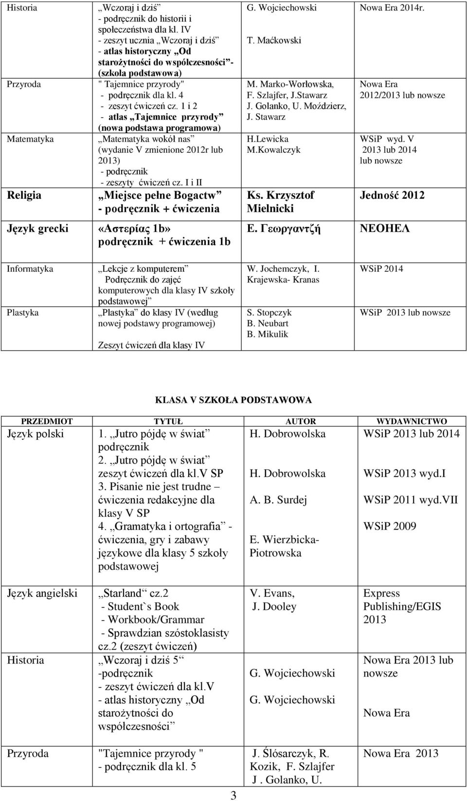 1 i 2 - atlas Tajemnice przyrody (nowa podstawa programowa) Matematyka wokół nas (wydanie V zmienione r lub 2013) - zeszyty ćwiczeń cz.