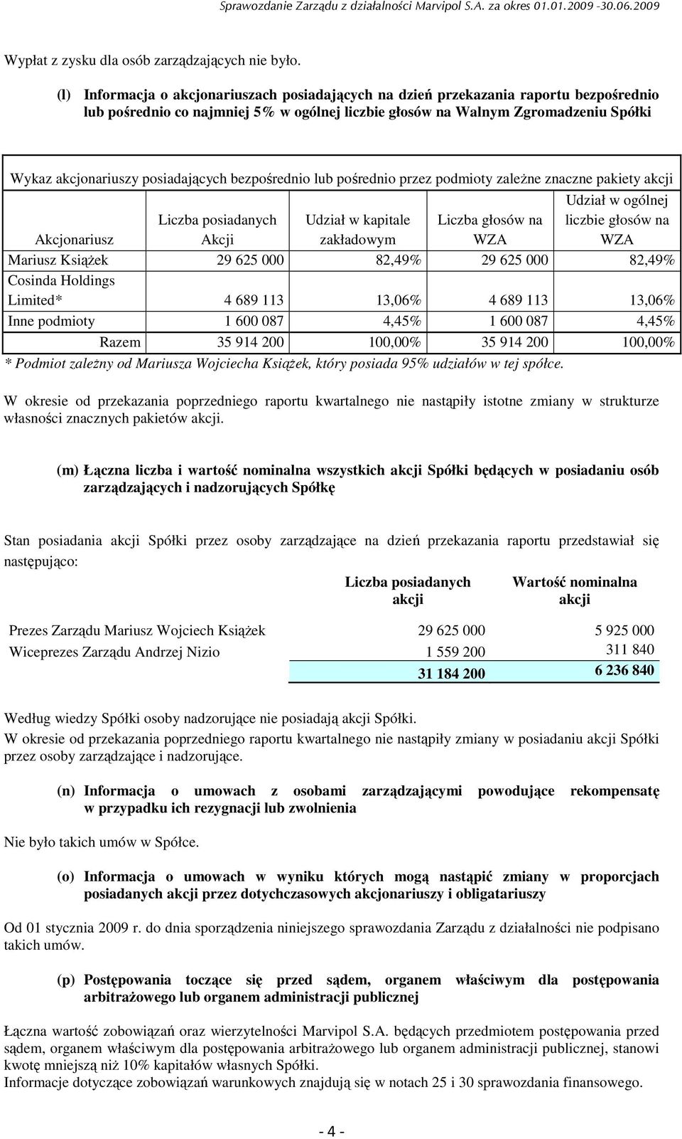 posiadających bezpośrednio lub pośrednio przez podmioty zaleŝne znaczne pakiety akcji Udział w ogólnej Akcjonariusz Liczba posiadanych Akcji Udział w kapitale zakładowym Liczba głosów na WZA liczbie