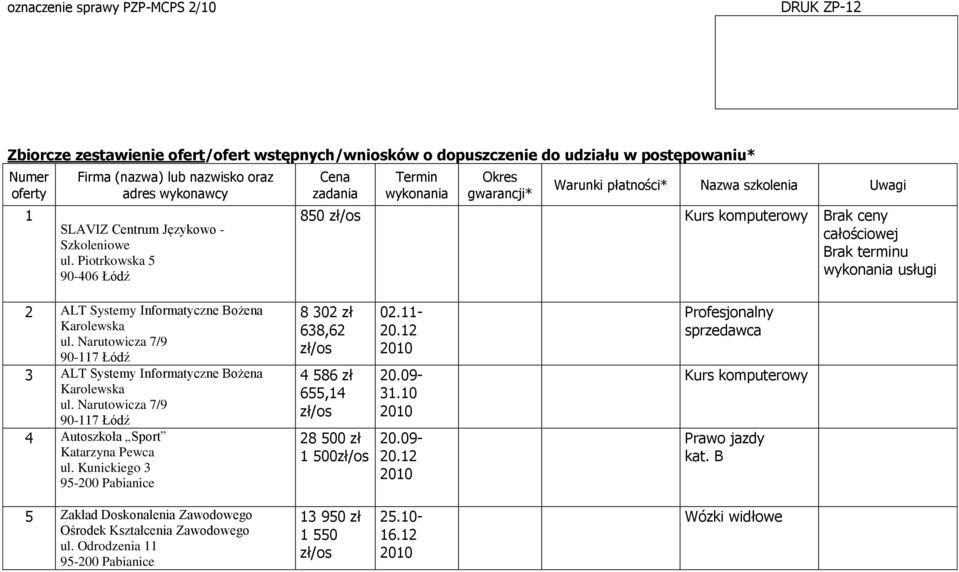 Karolewska ul. Narutowicza 7/9 90-117 Łódź 3 ALT Systemy Informatyczne Bożena Karolewska ul. Narutowicza 7/9 90-117 Łódź 4 Autoszkoła Sport Katarzyna Pewca ul.