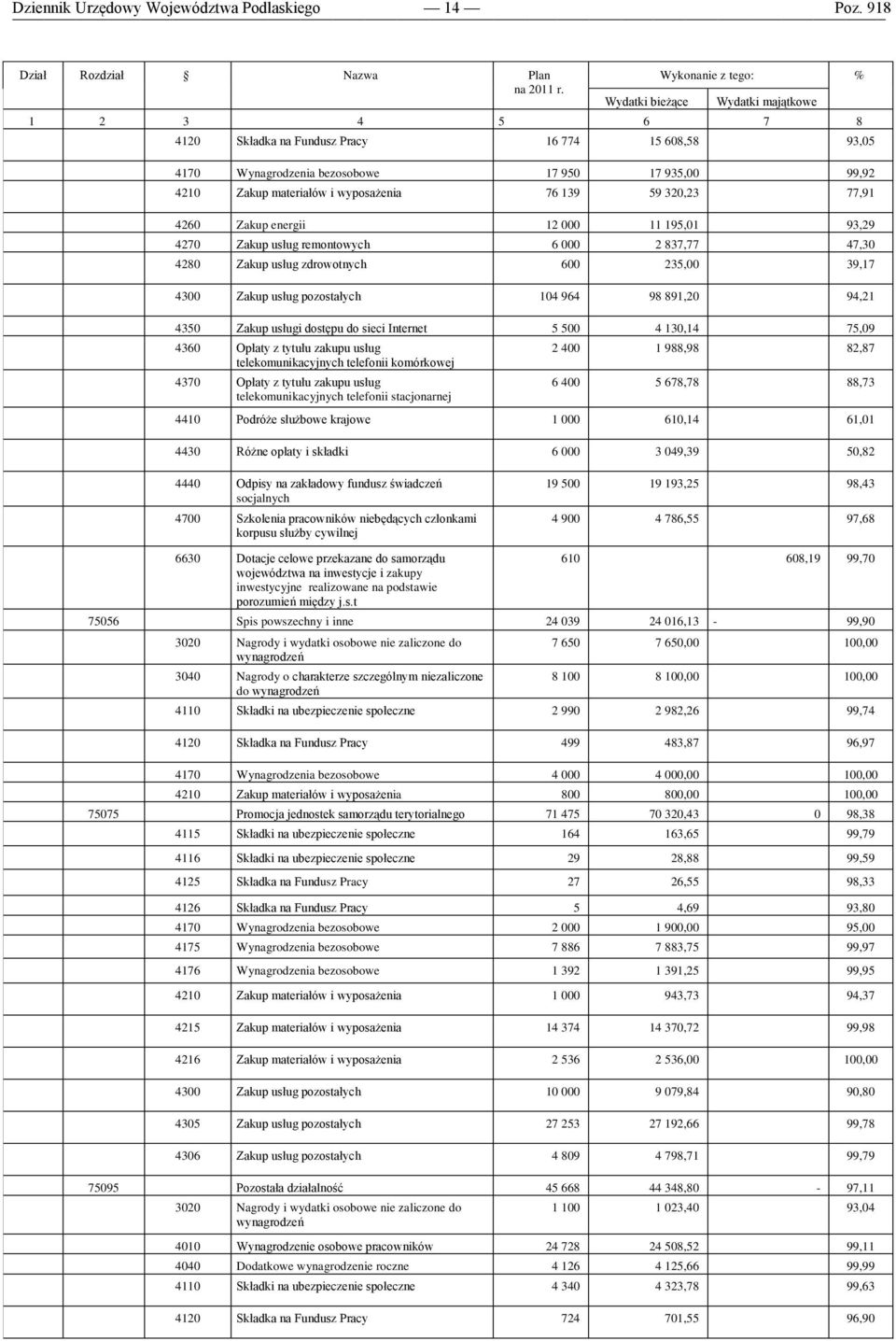 wyposażenia 76 139 59 320,23 77,91 4260 Zakup energii 12 000 11 195,01 93,29 4270 Zakup usług remontowych 6 000 2 837,77 47,30 4280 Zakup usług zdrowotnych 600 235,00 39,17 4300 Zakup usług