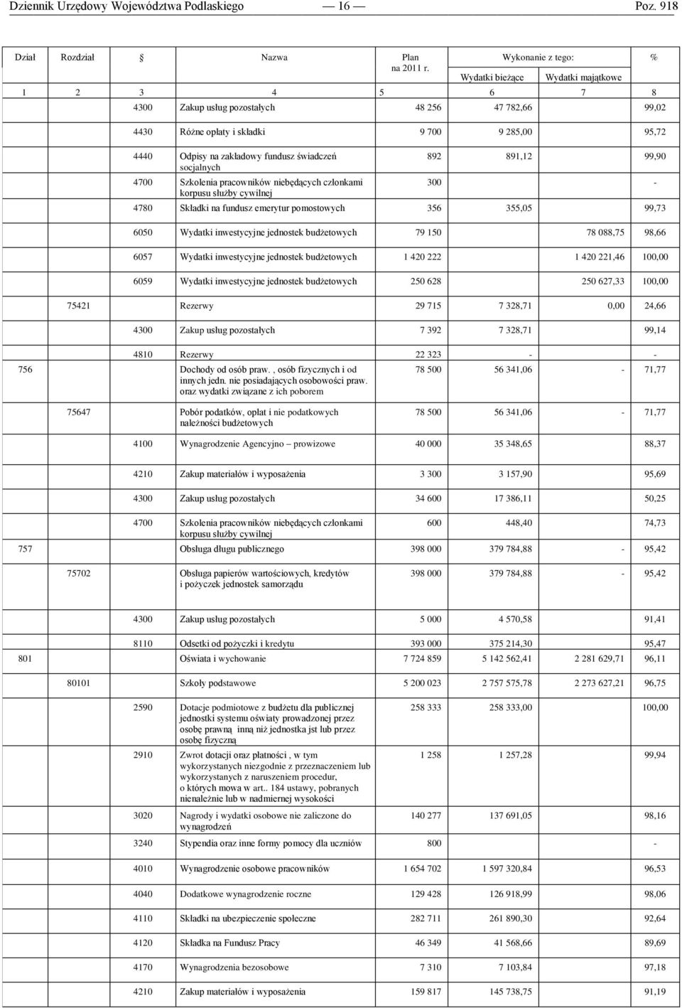 fundusz świadczeń socjalnych 4700 Szkolenia pracowników niebędących członkami korpusu służby cywilnej 892 891,12 99,90 300-4780 Składki na fundusz emerytur pomostowych 356 355,05 99,73 6050 Wydatki