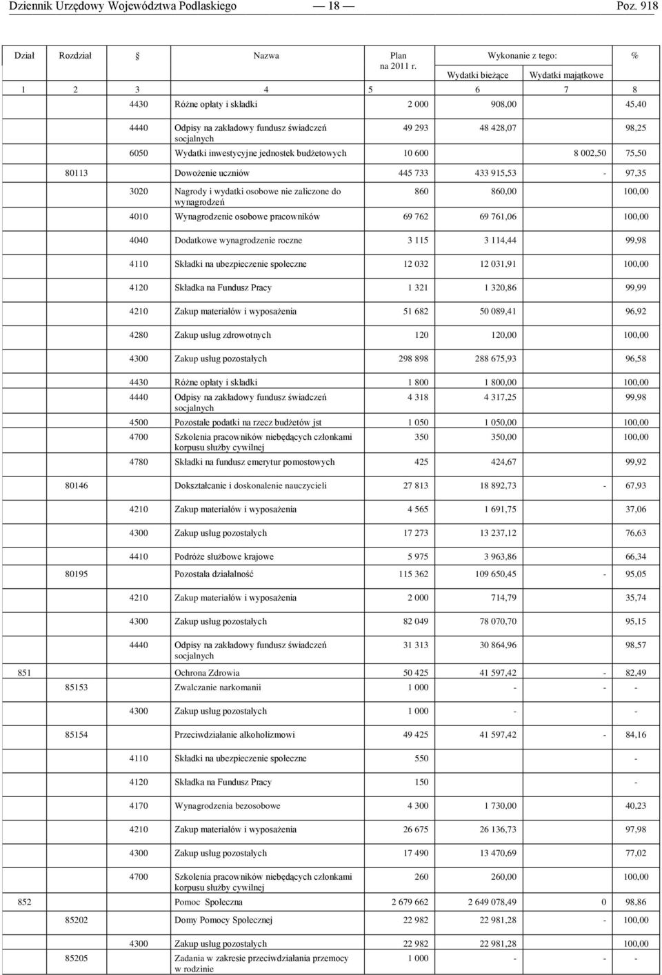 Wydatki inwestycyjne jednostek budżetowych 10 600 8 002,50 75,50 80113 Dowożenie uczniów 445 733 433 915,53-97,35 3020 Nagrody i wydatki osobowe nie zaliczone do wynagrodzeń 860 860,00 100,00 4010