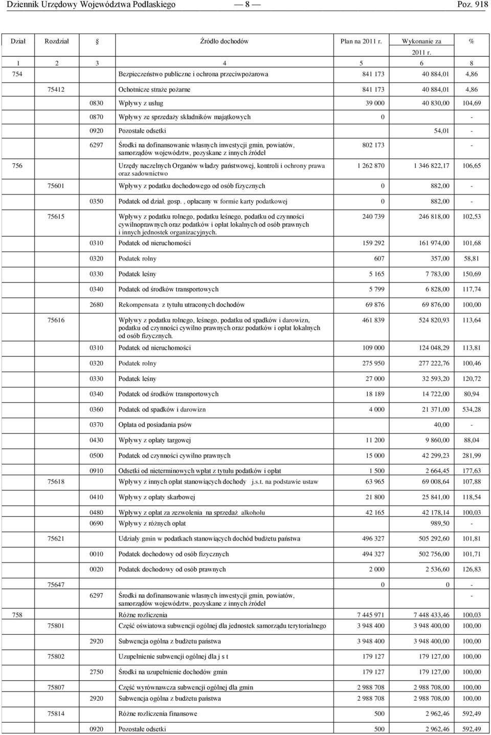 Wpływy ze sprzedaży składników majątkowych 0-0920 Pozostałe odsetki 54,01-6297 Środki na dofinansowanie własnych inwestycji gmin, powiatów, samorządów województw, pozyskane z innych źródeł 802