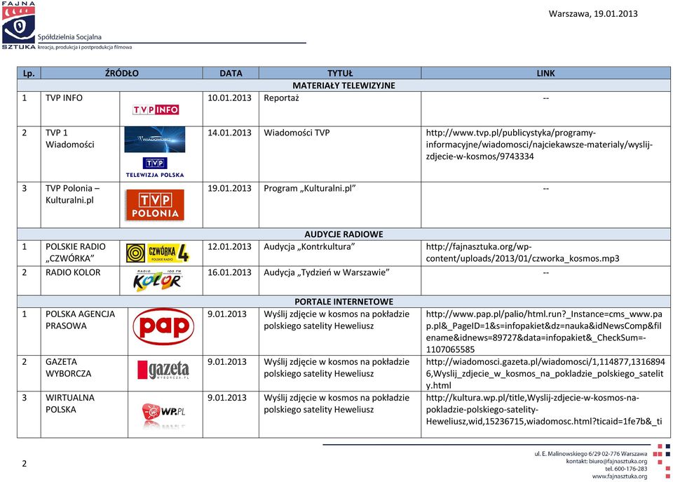 pl -- AUDYCJE RADIOWE 1 POLSKIE RADIO CZWÓRKA 12.01.2013 Audycja Kontrkultura http://fajnasztuka.org/wpcontent/uploads/2013/01/czworka_kosmos.mp3 2 RADIO KOLOR 16.01.2013 Audycja Tydzień w Warszawie -- 1 POLSKA AGENCJA PRASOWA 2 GAZETA WYBORCZA 3 WIRTUALNA POLSKA PORTALE INTERNETOWE 9.