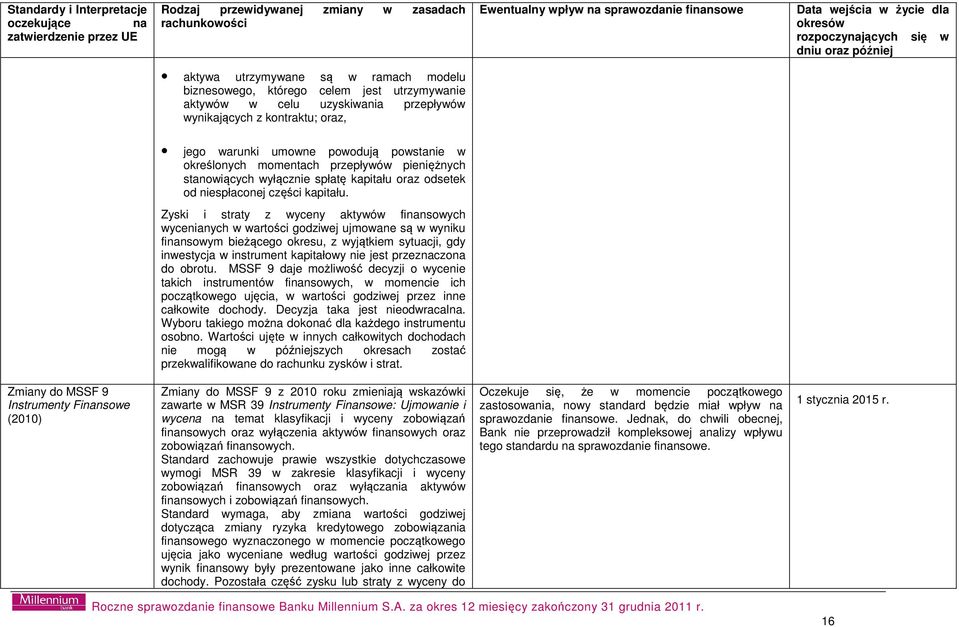 warunki umowne powodują powstanie w określonych momentach przepływów pieniężnych stanowiących wyłącznie spłatę kapitału oraz odsetek od niespłaconej części kapitału.