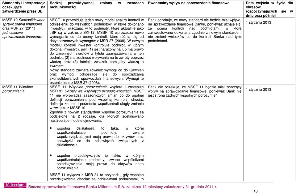 aktualnie jako JSP są w zakresie SKI-12. MSSF 10 wprowadza nowe wymagania co do oceny kontroli, które różnią się od dotychczasowych wymogów z MSR 27 (2008).