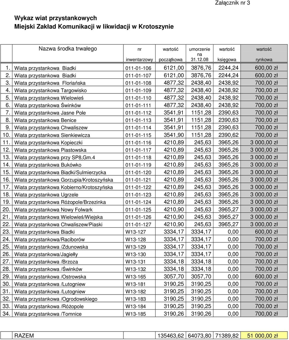 Wiata przystankowa Floriańska 011-01-108 4877,32 2438,40 2438,92 700,00 zł 4. Wiata przystankowa Targowisko 011-01-109 4877,32 2438,40 2438,92 700,00 zł 5.