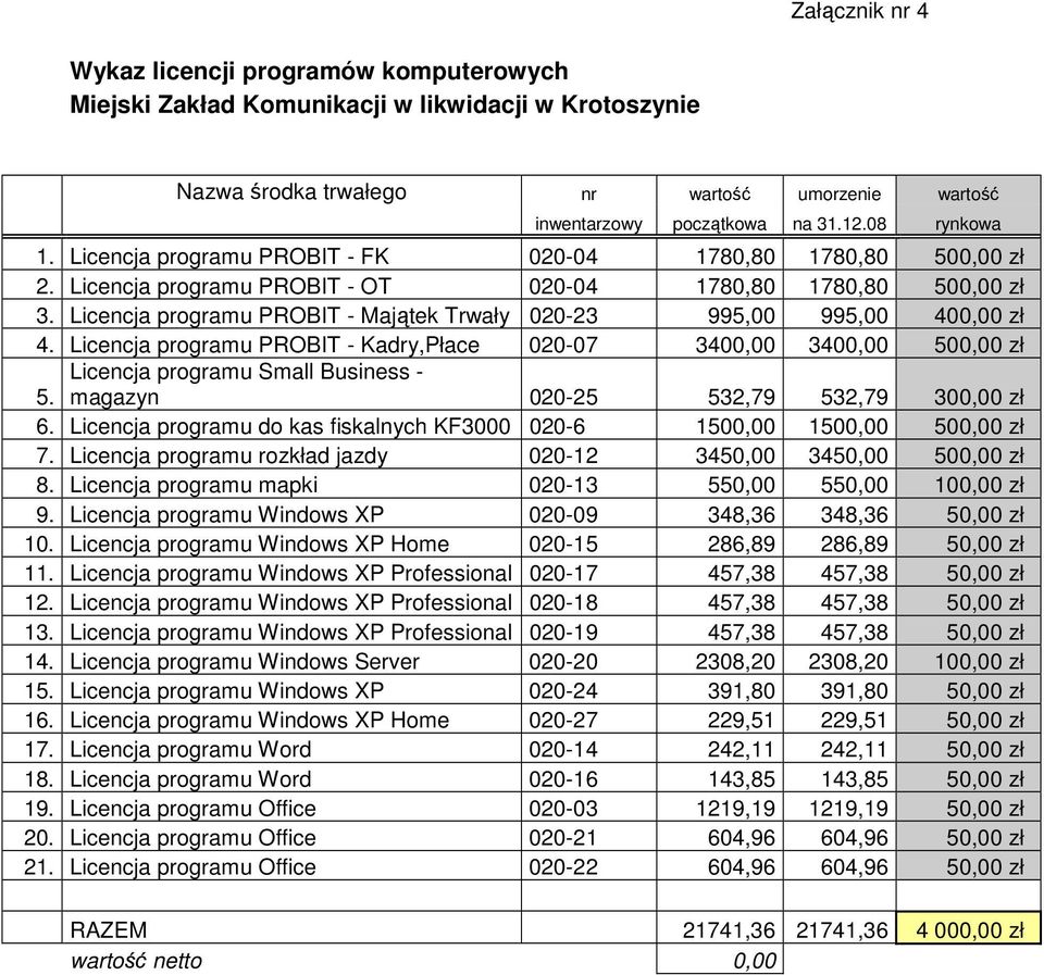 Licencja programu PROBIT - Majątek Trwały 020-23 995,00 995,00 400,00 zł 4. Licencja programu PROBIT - Kadry,Płace 020-07 3400,00 3400,00 500,00 zł Licencja programu Small Business - 5.