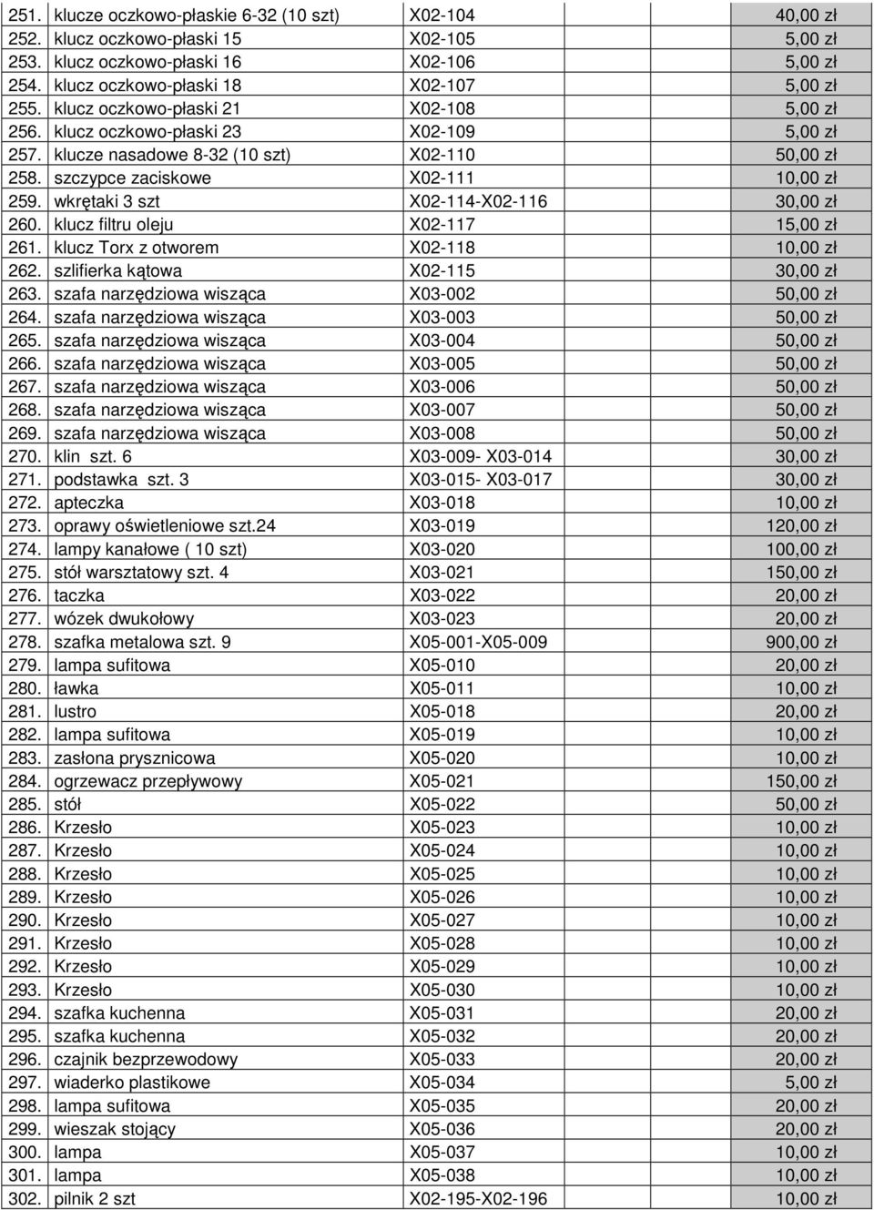 wkrętaki 3 szt X02-114-X02-116 30,00 zł 260. klucz filtru oleju X02-117 15,00 zł 261. klucz Torx z otworem X02-118 10,00 zł 262. szlifierka kątowa X02-115 30,00 zł 263.