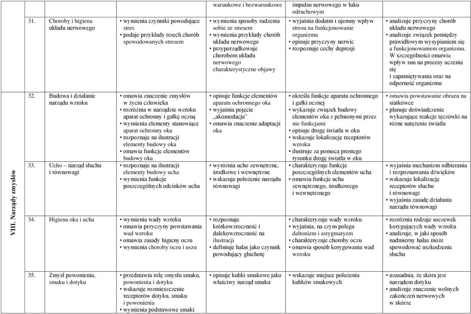 przykłady chorób układu nerwowego przyporządkowuje chorobom układu nerwowego charakterystyczne objawy impulsu nerwowego w łuku odruchowym wyjaśnia dodatni i ujemny wpływ stresu na funkcjonowanie