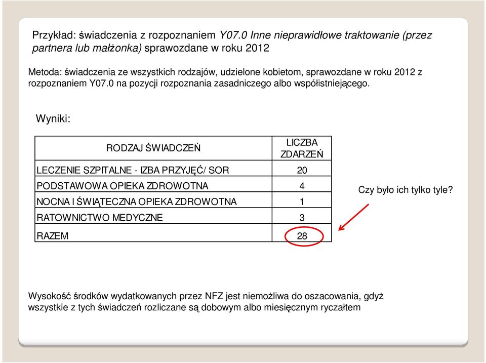 roku 2012 z rozpoznaniem Y07.0 na pozycji rozpoznania zasadniczego albo współistniejącego.