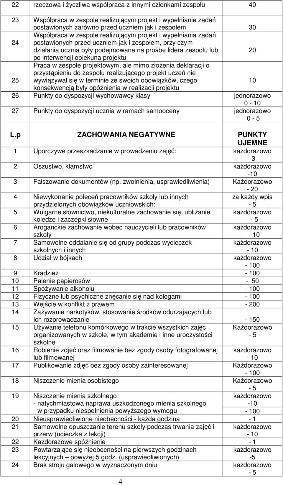 projektu 2 Praca w zespole projektowym, ale mimo złoŝenia deklaracji o przystąpieniu do zespołu realizującego projekt uczeń nie wywiązywał się w terminie ze swoich obowiązków, czego konsekwencją były