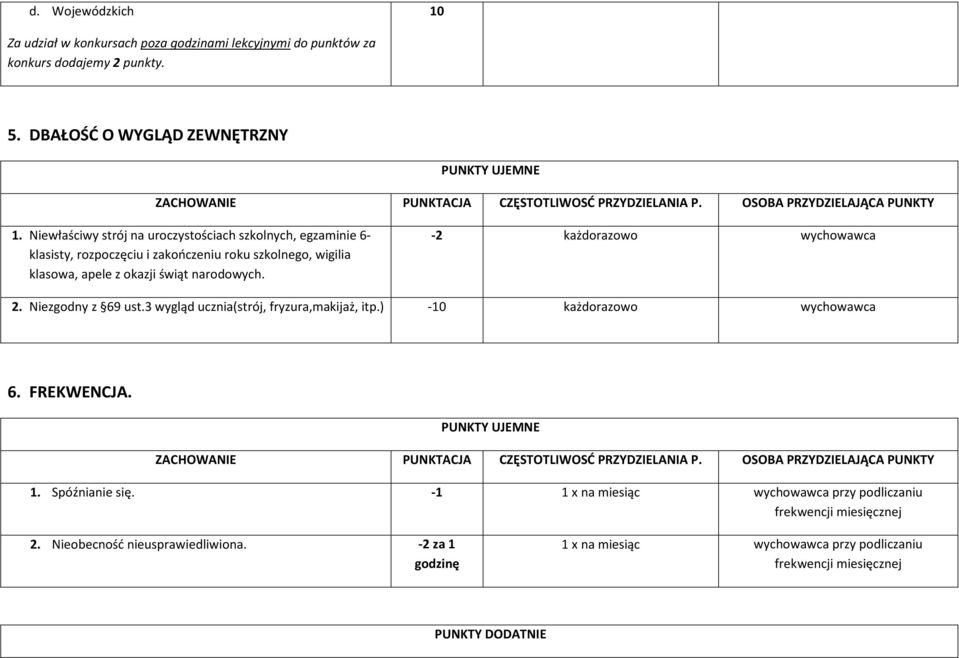 narodowych. -2 każdorazowo 2. Niezgodny z 69 ust.3 wygląd ucznia(strój, fryzura,makijaż, itp.) -10 każdorazowo 6. FREKWENCJA. 1. Spóźnianie się.