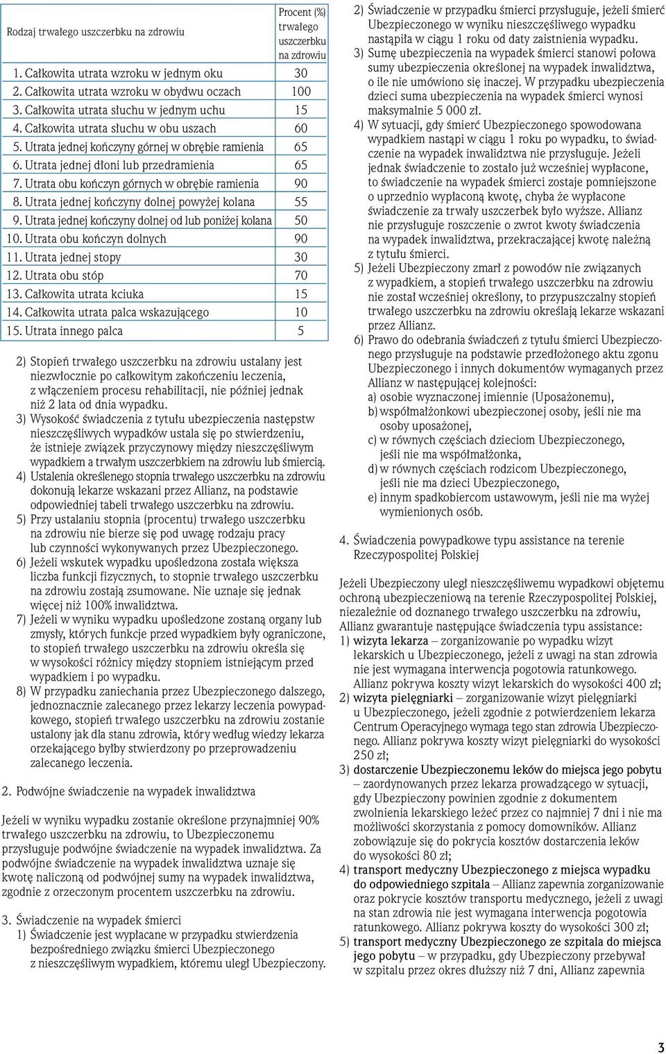 Utrata obu koƒczyn górnych w obr bie ramienia 90 8. Utrata jednej koƒczyny dolnej powy ej kolana 55 9. Utrata jednej koƒczyny dolnej od lub poni ej kolana 50 10. Utrata obu koƒczyn dolnych 90 11.