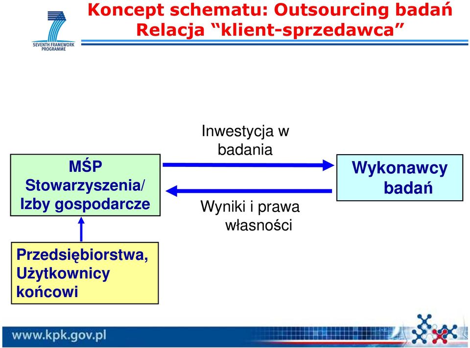 gospodarcze Przedsiębiorstwa, UŜytkownicy końcowi