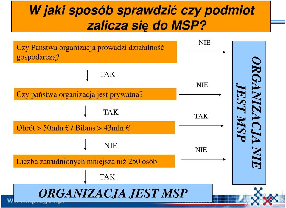 TAK Czy państwa organizacja jest prywatna?