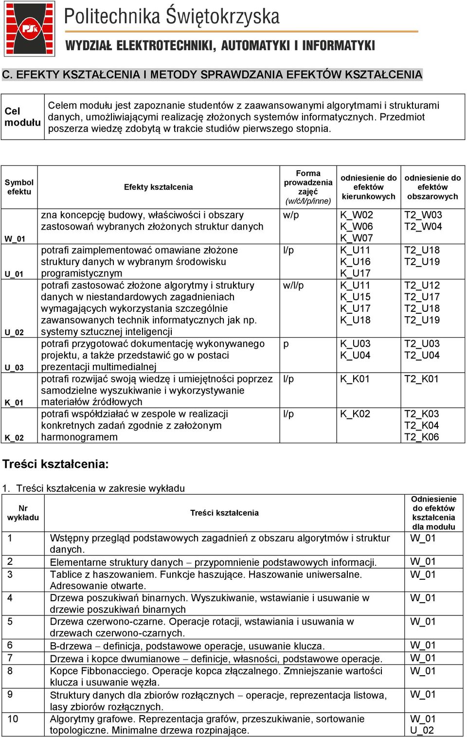 Symbol efektu Efekty zna koncepcję budowy, właściwości i obszary zastosowań wybranych złożonych struktur danych potrafi zaimplementować omawiane złożone struktury danych w wybranym środowisku