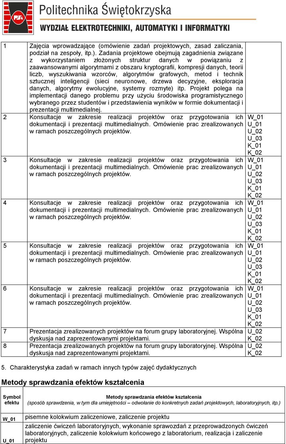 wyszukiwania wzorców, algorytmów grafowych, metod i technik sztucznej inteligencji (sieci neuronowe, drzewa decyzyjne, eksploracja danych, algorytmy ewolucyjne, systemy rozmyte) itp.